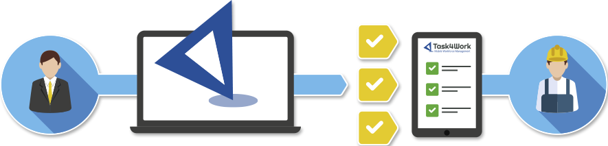 Task4Work Solution Field Service Management